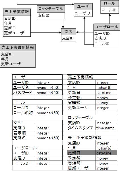 ページ - 1